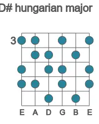 Guitar scale for hungarian major in position 3